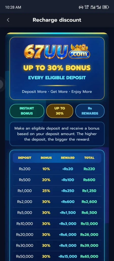 67UU Game Vip Program